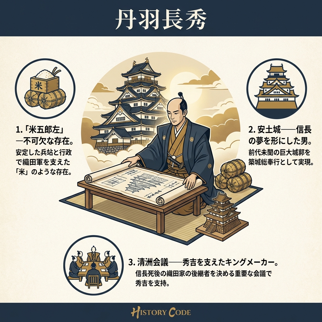 【丹羽長秀】：裏方に徹した「米五郎左」の実力